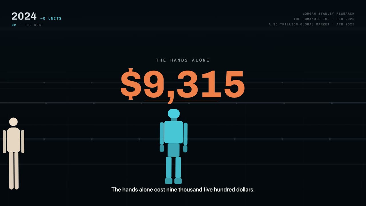 A frame from the film: the hands alone cost $9,315